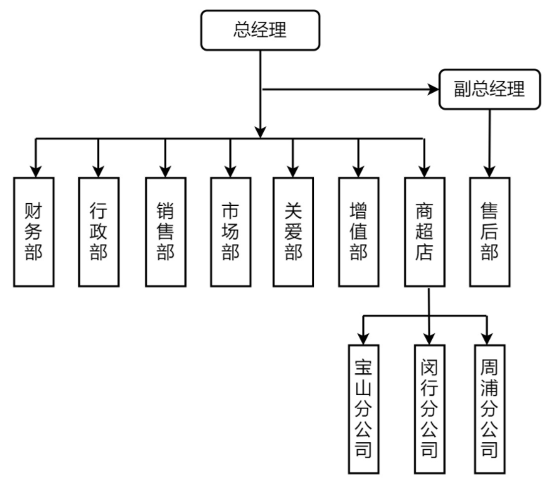 沪东组织架构图.png
