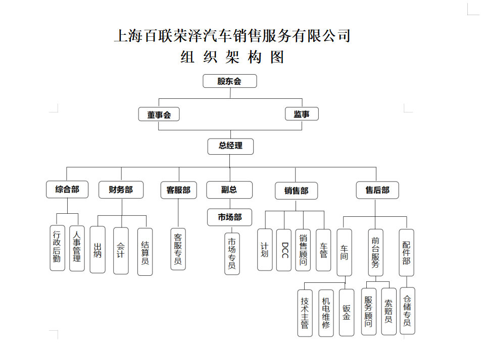 荣泽组织架构图.png