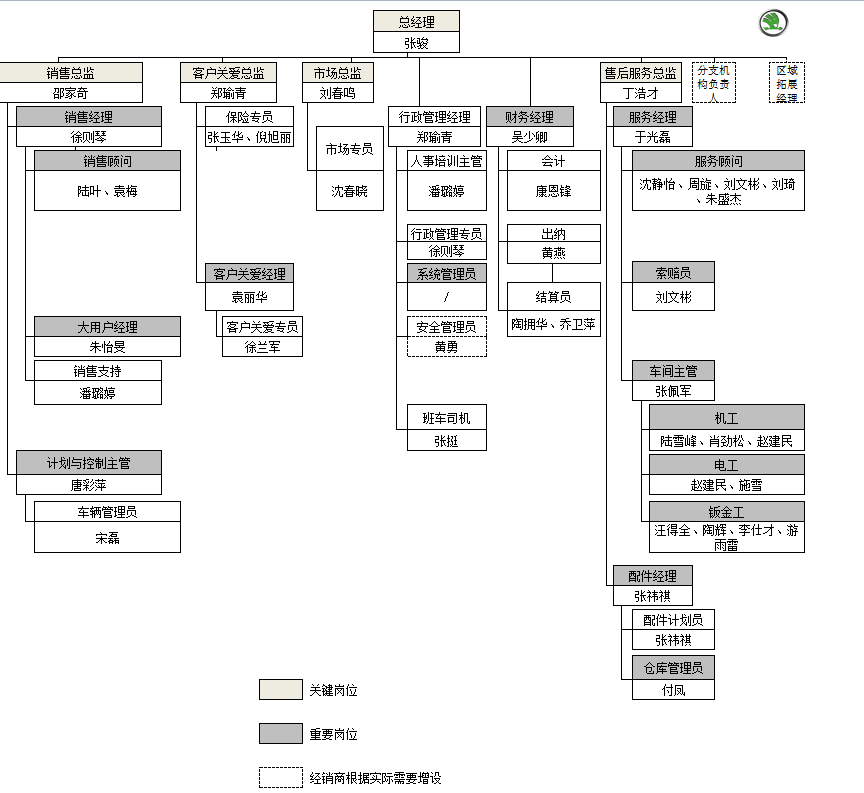 市北组织架构图.png
