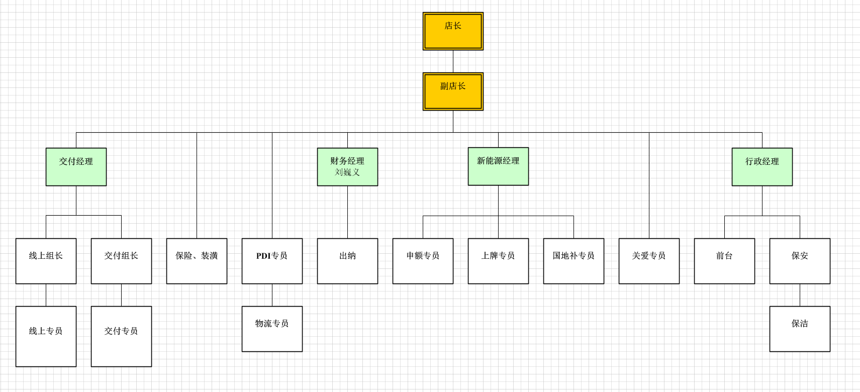 飞凡达组织架构图.png