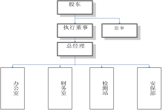 悦安组织架构图.png